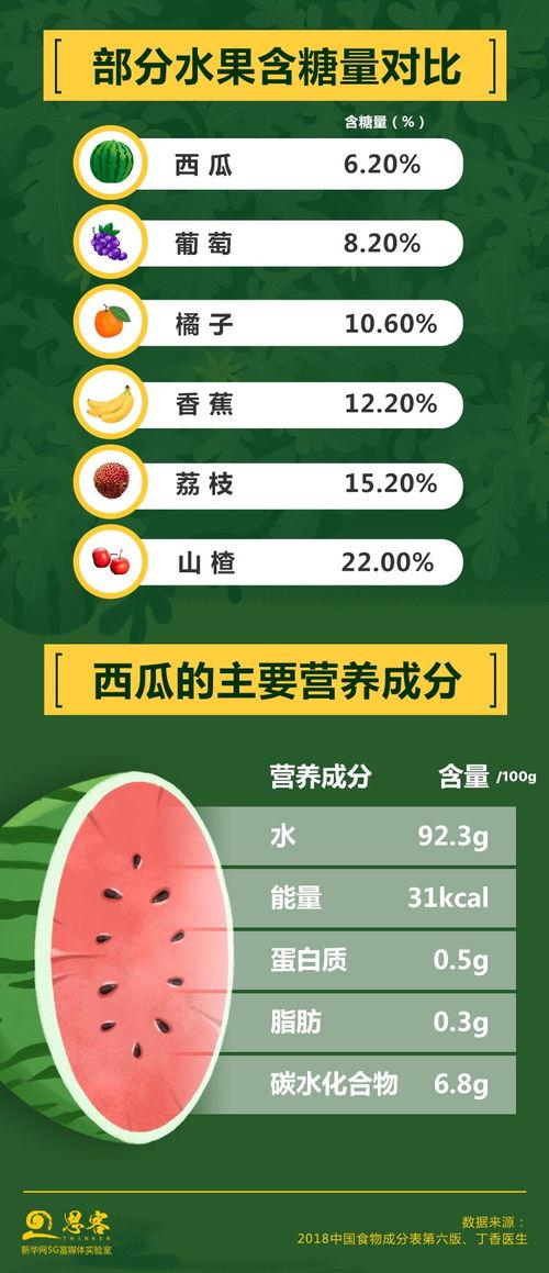 吃瓜会消耗能量吗视频教程,轻松一瓜，燃脂小秘密